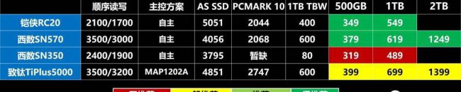 国产固态硬盘质量前十排名