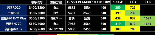 国产固态硬盘质量前十排名