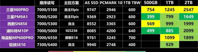 国产固态硬盘质量前十排名