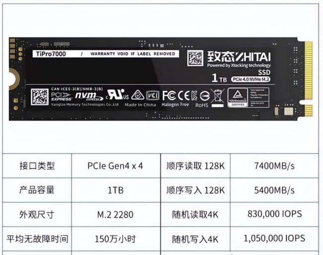 国产固态硬盘质量前十排名