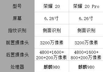 荣耀20参数屏幕多大尺寸