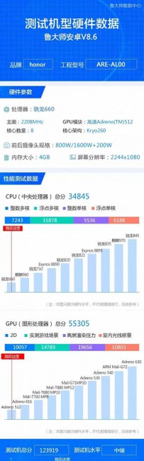 华为荣耀7i是什么处理器型号