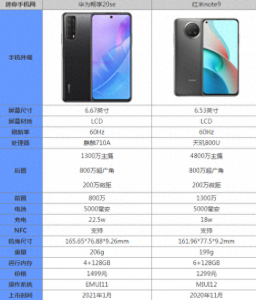 华为畅享20se参数配置详细 关于华为口碑最好的手机
