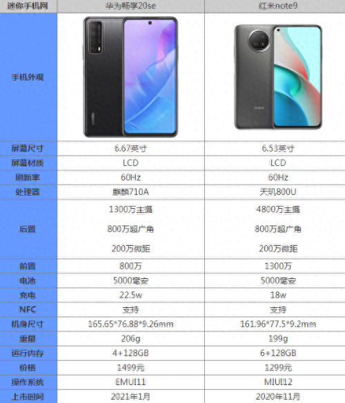华为畅享20se参数配置详细