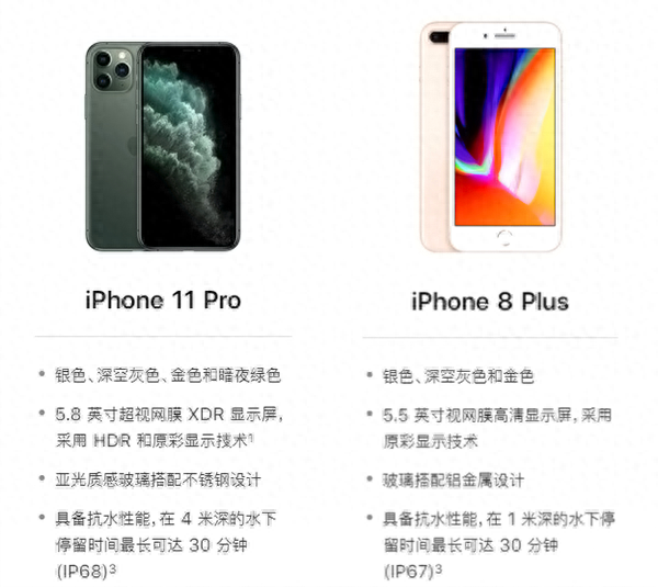 苹果8p多大的屏幕尺寸厘米
