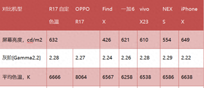 oppor17是lcd屏还是oled屏