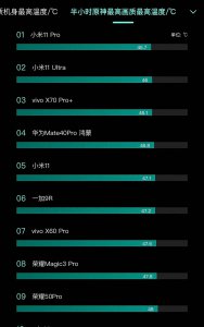 小米11pro解决发热问题了吗 发热最严重的手机排行