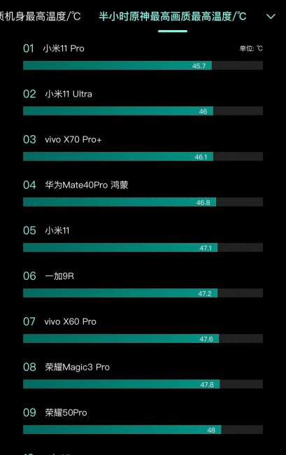 小米11pro解决发热问题了吗