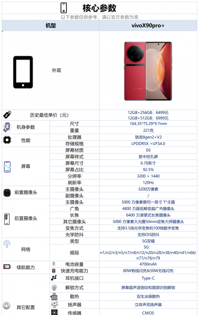 vivo手机哪个好用性价比高