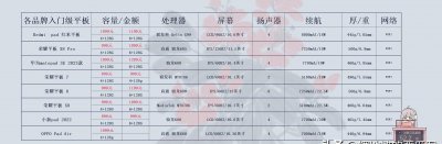 荣耀平板7和平板8选哪个好些 详解荣耀平板8跟x8的区别