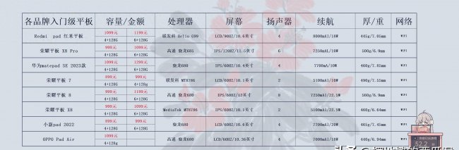 荣耀平板7和平板8选哪个好些