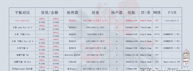 荣耀平板7和平板8选哪个好些