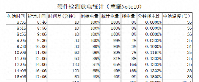 华为荣耀note10支持多少w快充