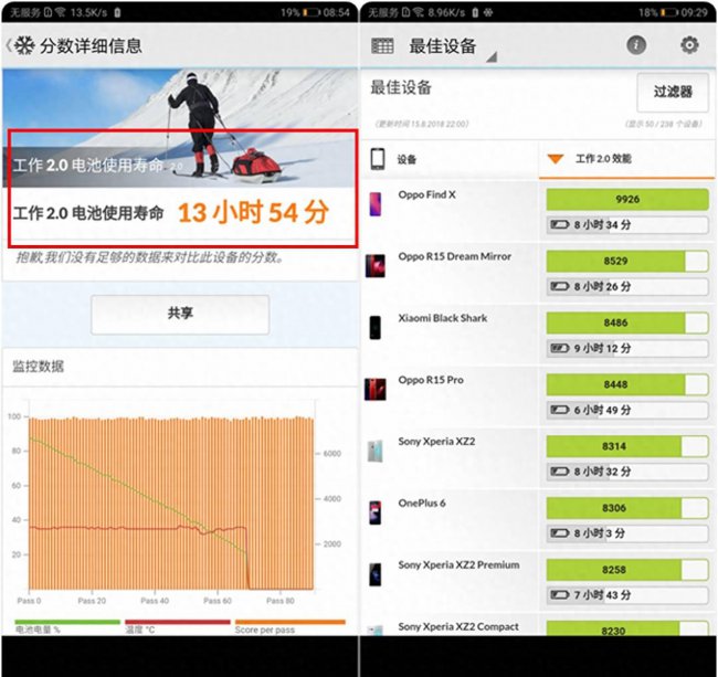 华为荣耀note10支持多少w快充
