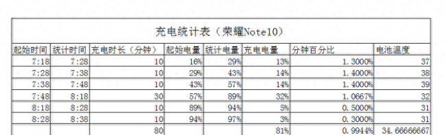 华为荣耀note10支持多少w快充