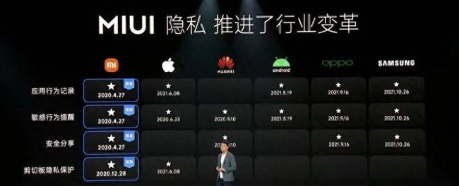 小米平板1最流畅的系统版本