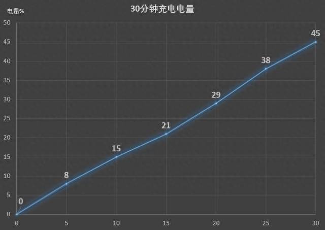 荣耀x10支持无线充电吗