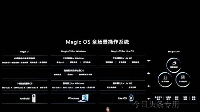 magic系统好用吗