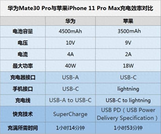 华为mate30pro充电器型号参数