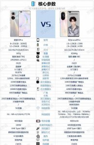 荣耀50pro和nova8pro哪个好一点 分享荣耀50和nova9pro系列
