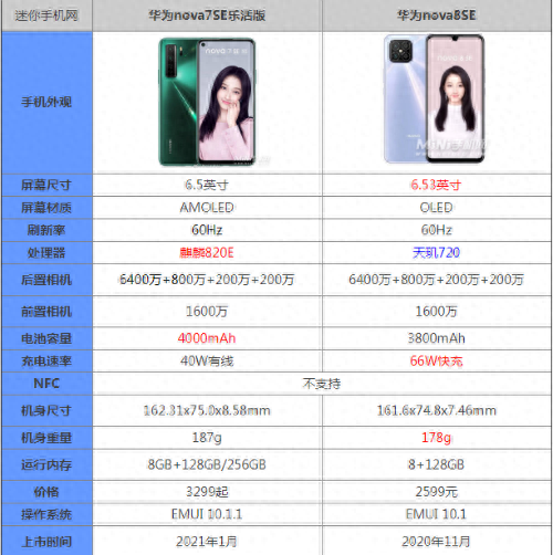 nova7se屏幕材质好不好