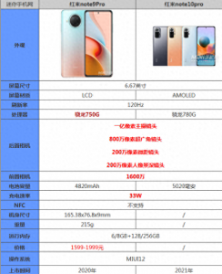红米note系列手机参数对比 公认口碑最好的手机推荐