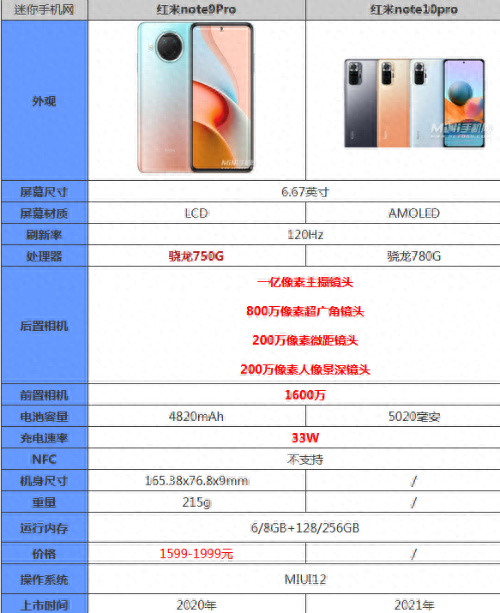 红米note系列手机参数对比