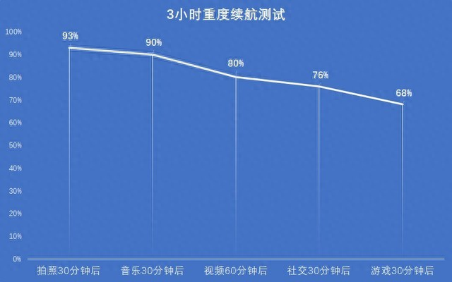 oppoa72是闪充还是快充