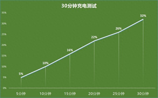 oppoa72是闪充还是快充