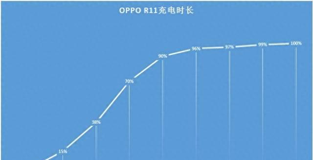 oppor11屏幕材质是什么