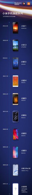 小米3的处理器是多少