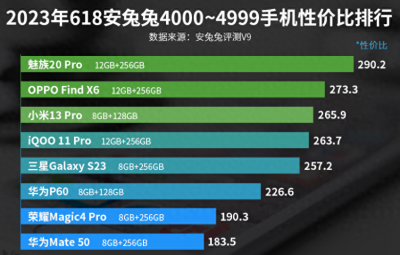 荣耀magic4pro和华为mate50哪个好 高端机性价比最高的手机排名