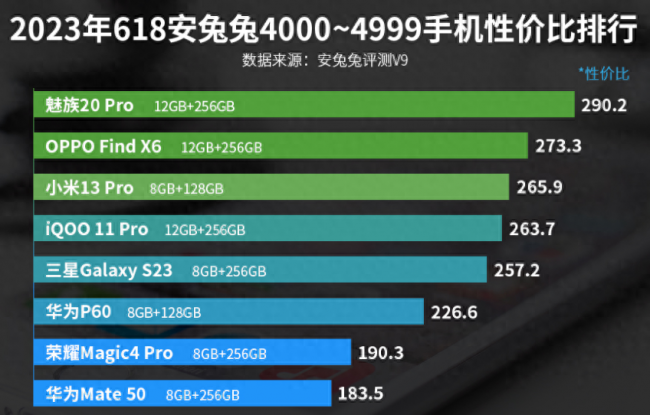 荣耀magic4pro和华为mate50哪个好