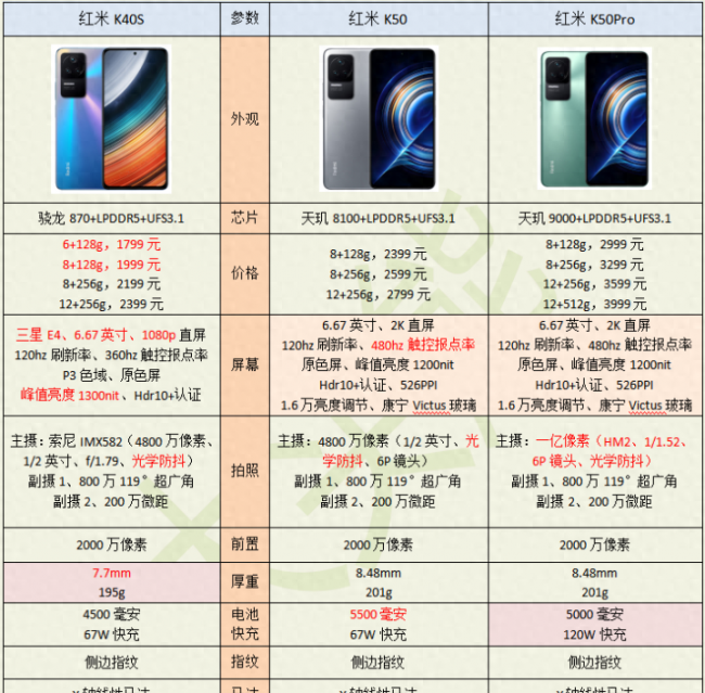 红米手机参数配置对比