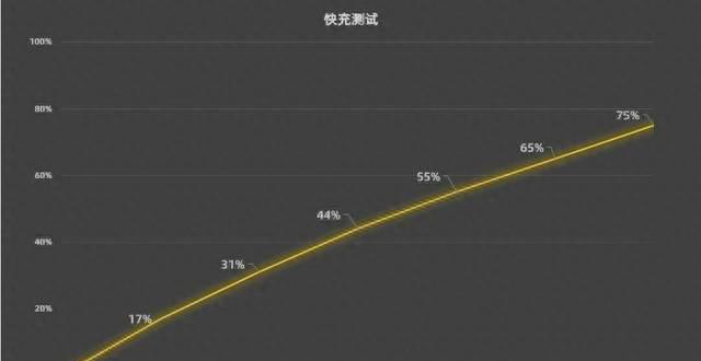vivo超薄智能手机有哪些