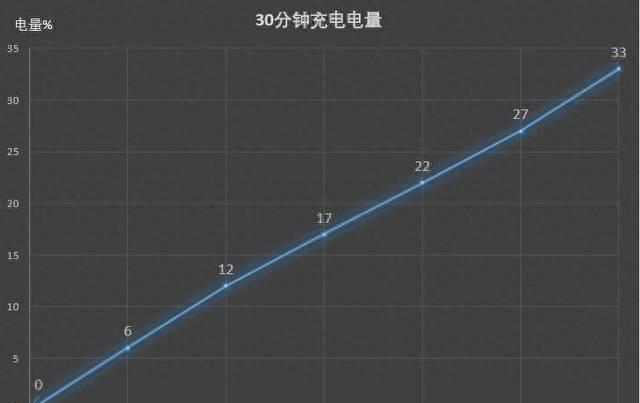 y70s参数详细参数处理器