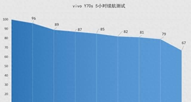 y70s参数详细参数处理器