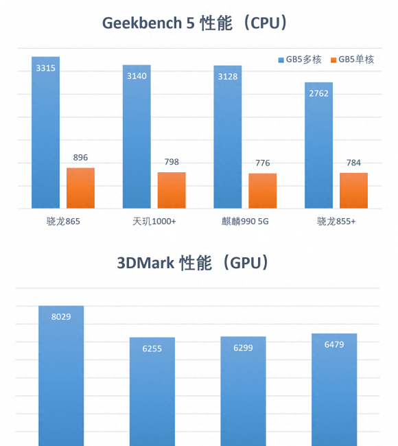 红米k30尊享版评测怎么样