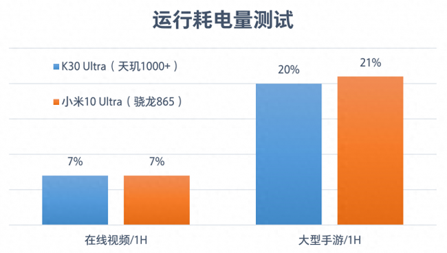 红米k30尊享版评测怎么样