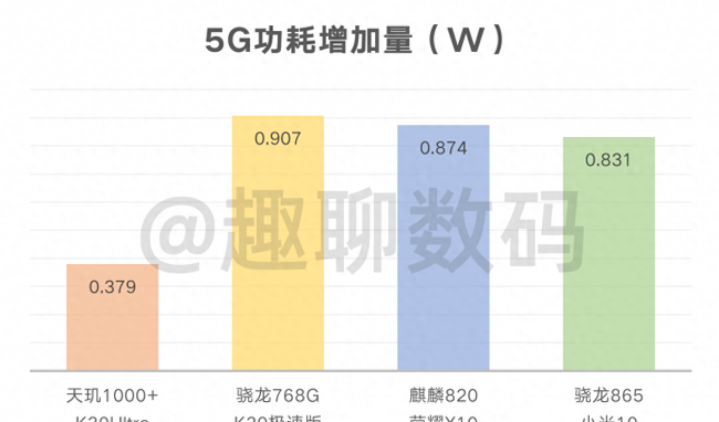 红米k30尊享版评测怎么样