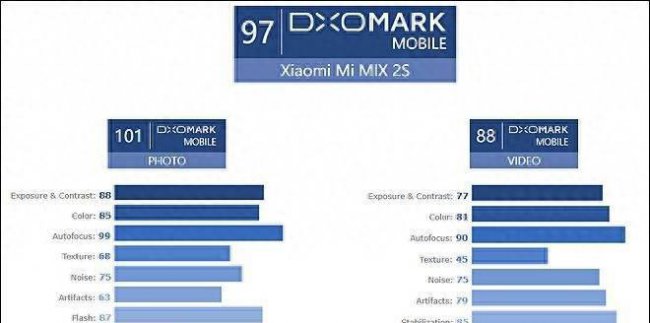 小米mix2s如何调广角