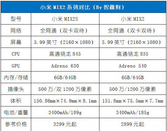 小米mix2s如何调广角