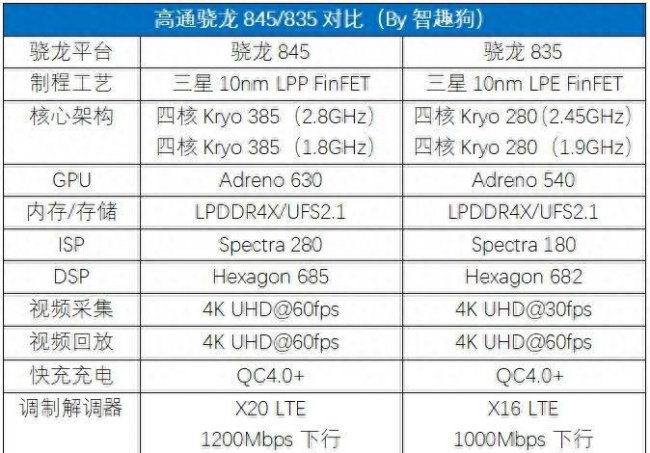 小米mix2s如何调广角