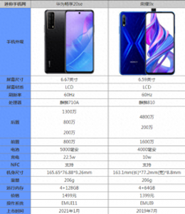 荣耀9x参数和华为x20se对比 官网报价及参数