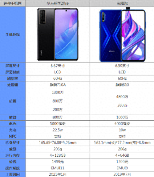荣耀9x参数和华为x20se对比