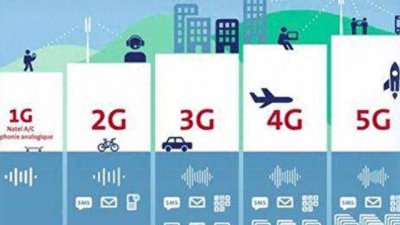 手机显示3g是什么意思 关于手机信号的好坏