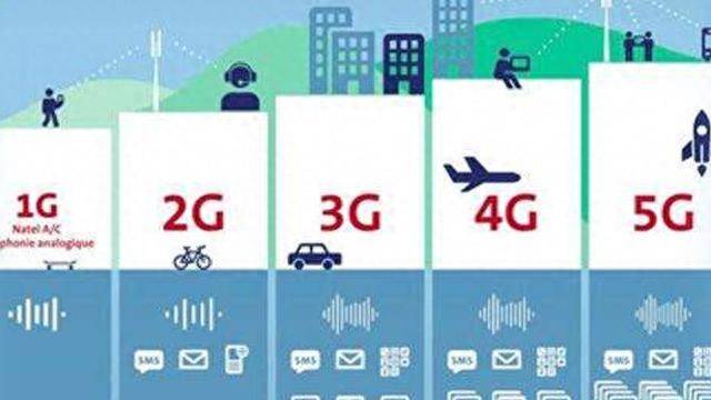 手机显示3g是什么意思
