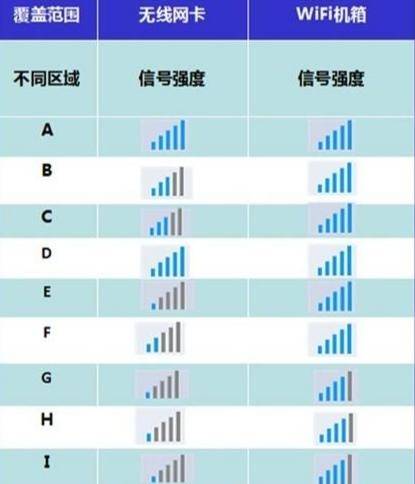 手机显示3g是什么意思