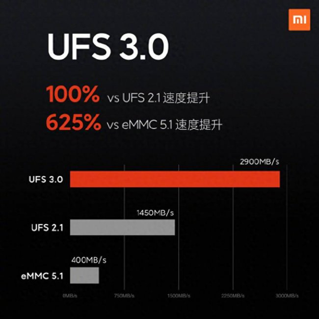小米10上市时间价格表