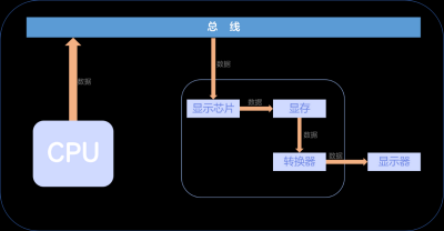 笔记本电脑显卡在哪个位置图解 附电脑显卡位置示意图